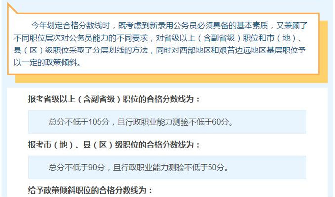國考想進面試，你需要先過了筆試合格分數(shù)線