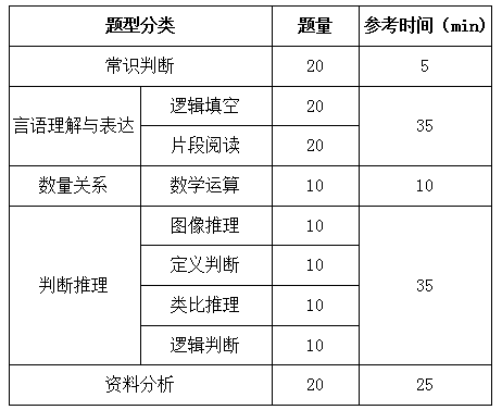 國家公務員考試行測解題速度和正確率如何兼得？