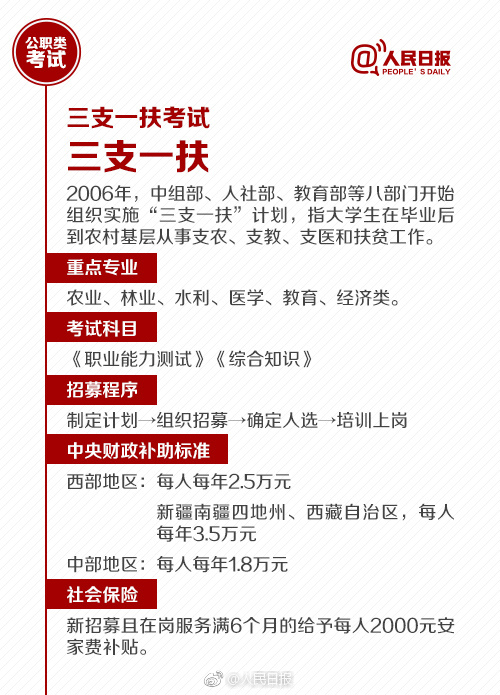 國(guó)考報(bào)名今天截止！還有這些公職類(lèi)考試了解下