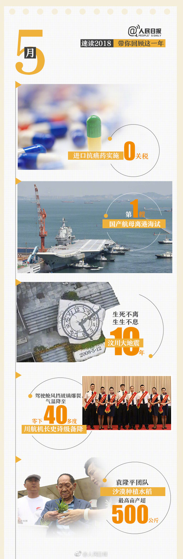 回首18年，9張圖帶你速讀過去12個(gè)月大事件