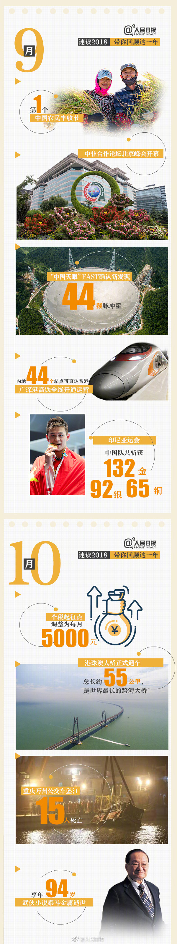 回首18年，9張圖帶你速讀過去12個(gè)月大事件