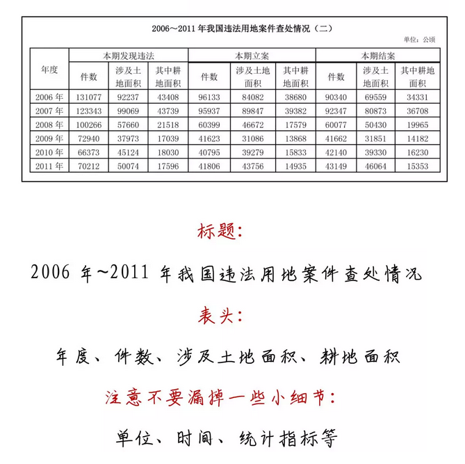 有趣有料！一文讀懂資料分析！