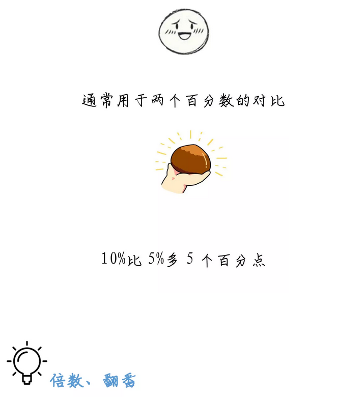 有趣有料！一文讀懂資料分析！