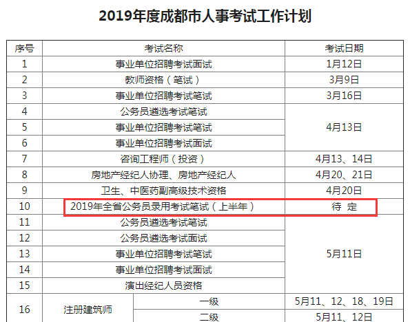 確定！2019年四川公務(wù)員考試仍將舉行兩次！