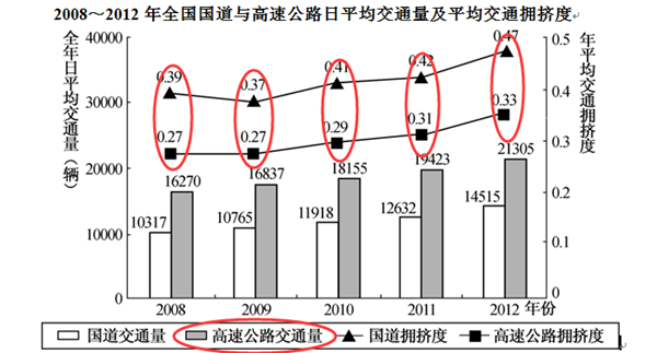 2020年國家公務(wù)員考試行測(cè)解題技巧
