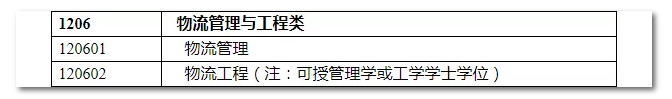 2020年國家公務員考試物流管理可以報哪些崗位？