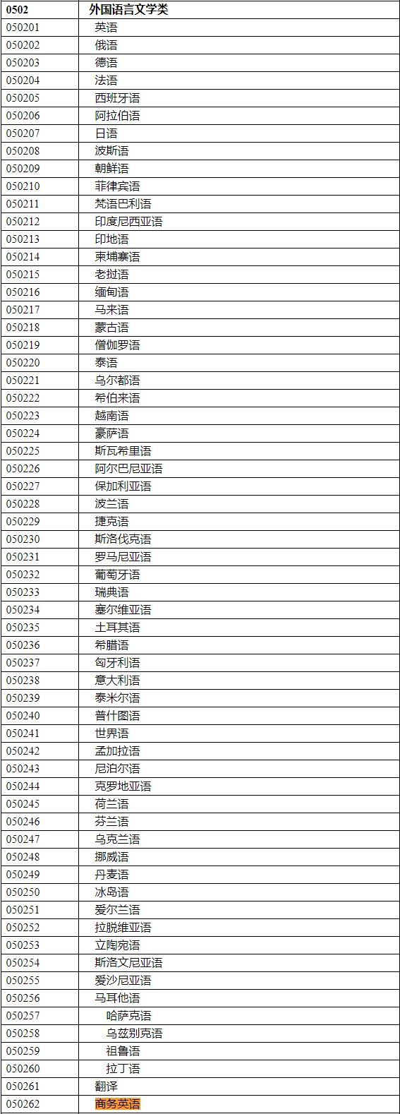 2020年國家公務員考試語言類專業(yè)可以報哪些崗位？