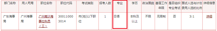 2020年國家公務員考試語言類專業(yè)可以報哪些崗位？