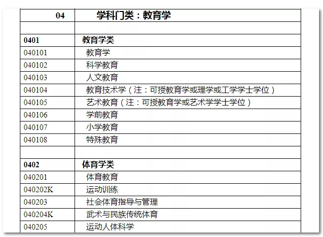 2020年國家公務(wù)員考試教育類專業(yè)可以報(bào)哪些崗位？