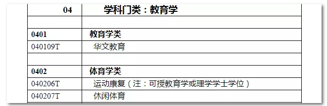 2020年國家公務(wù)員考試教育類專業(yè)可以報(bào)哪些崗位？