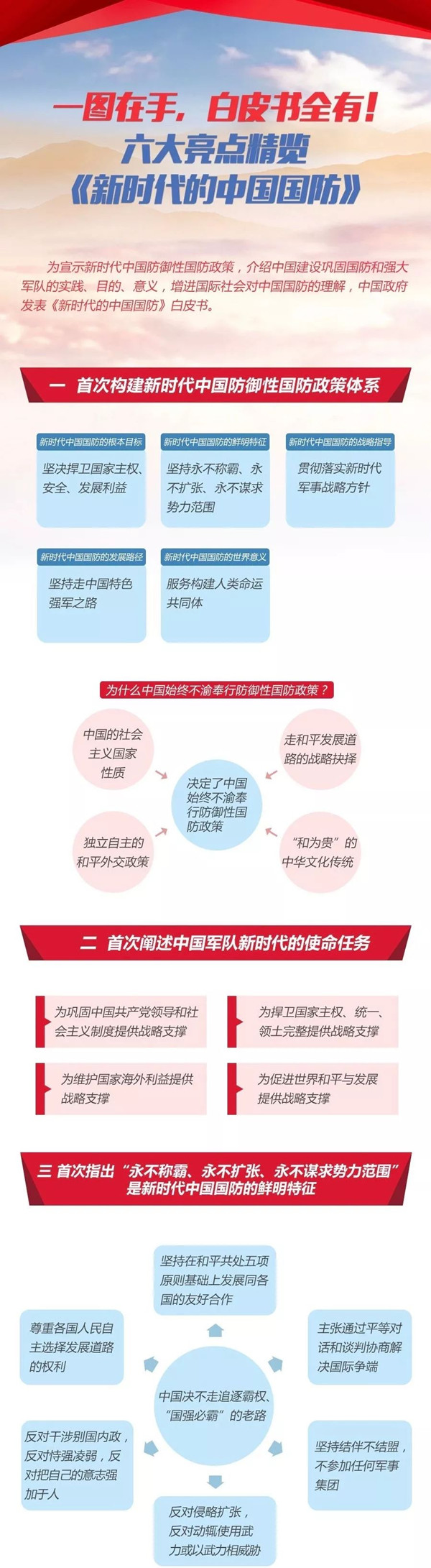 2020年國考時政：中國政府發(fā)表《新時代的中國國防》白皮書！