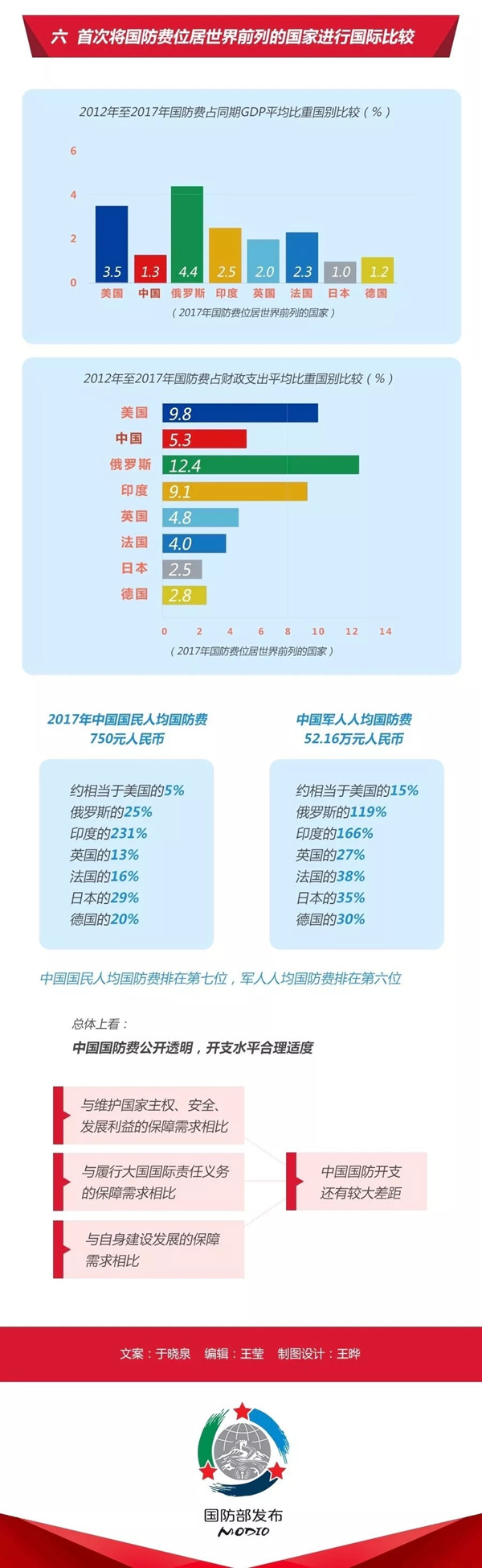 2020年國考時政：中國政府發(fā)表《新時代的中國國防》白皮書！