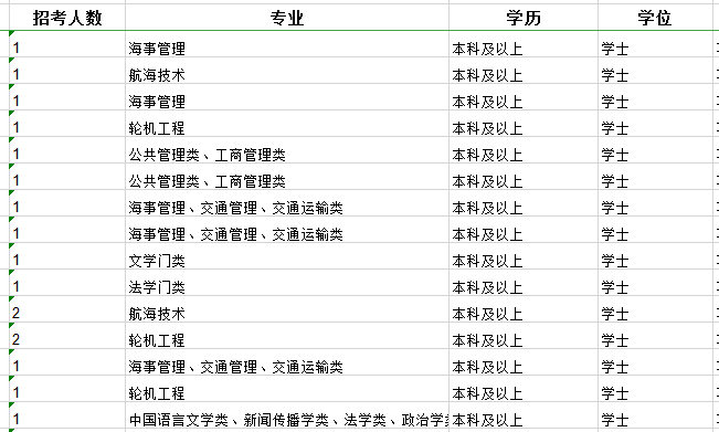 2020年國家公務(wù)員考試職位怎么選比較好？