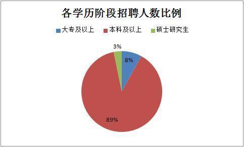 2019下半年四川省考共招錄6823人，明日起報(bào)名！