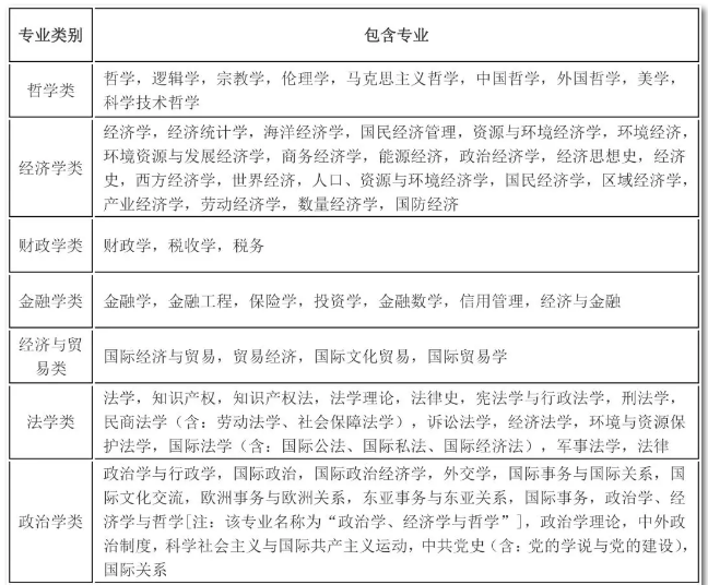 2020年國考報名，我的專業(yè)能考哪些職位？