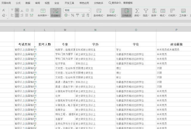 2020年國考報名，我的專業(yè)能考哪些職位？