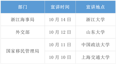 2020年國考招錄啟動(dòng)！高校宣講會(huì)透露擴(kuò)招趨勢(shì)