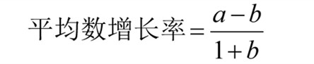 國考行測資料分析?？脊絽R總！考試直接用