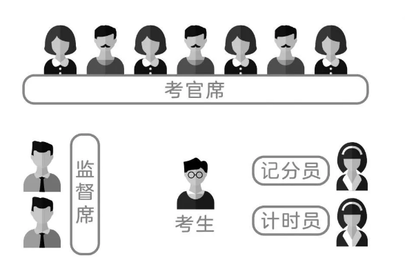必看！2020年國(guó)考面試形式及面試流程詳解