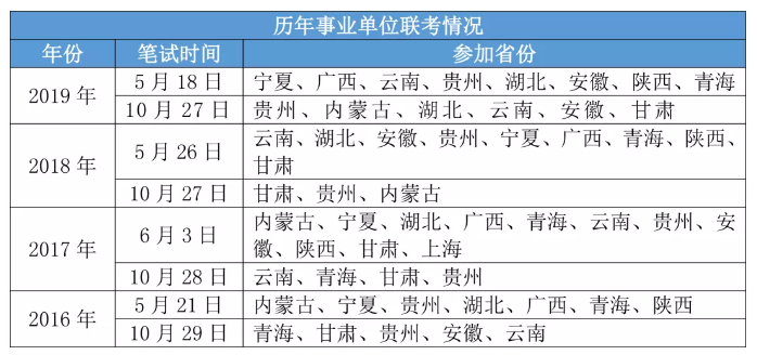 2020年各省事業(yè)單位考試時(shí)間一覽！