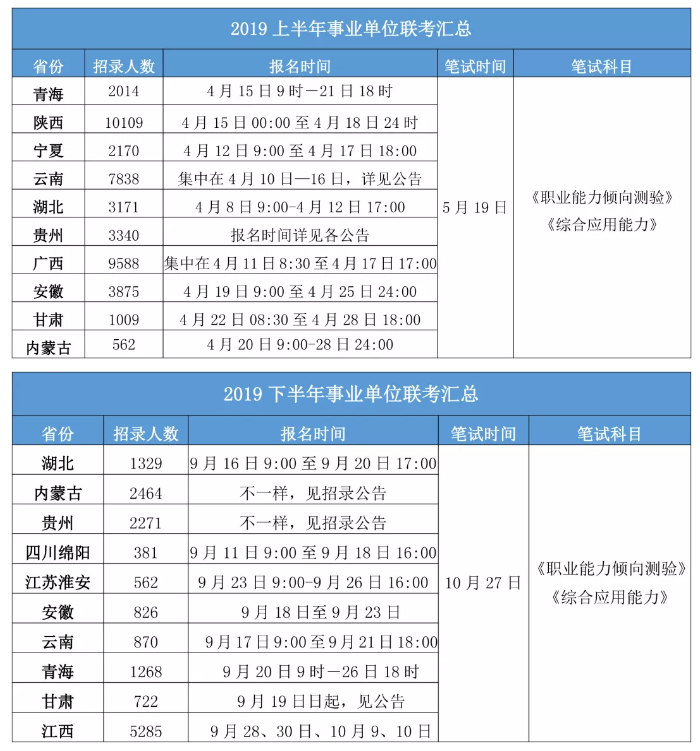 2020年各省事業(yè)單位考試時(shí)間一覽！
