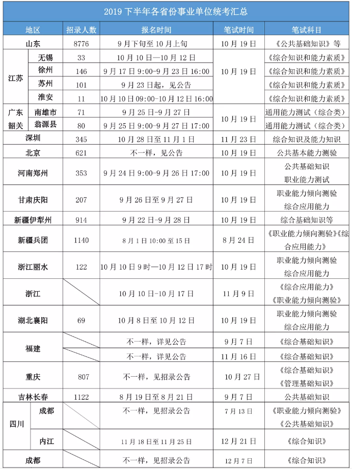 2020年各省事業(yè)單位考試時(shí)間一覽！