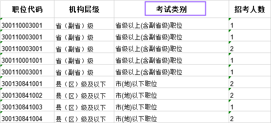 科普：國考省級試卷和地市級試卷有什么不同？