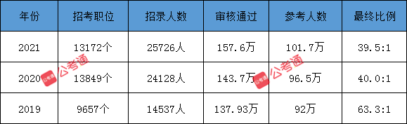 公考通 www.lcjbfhg.com