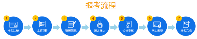 必看！2020年山東公務(wù)員考試報名流程
